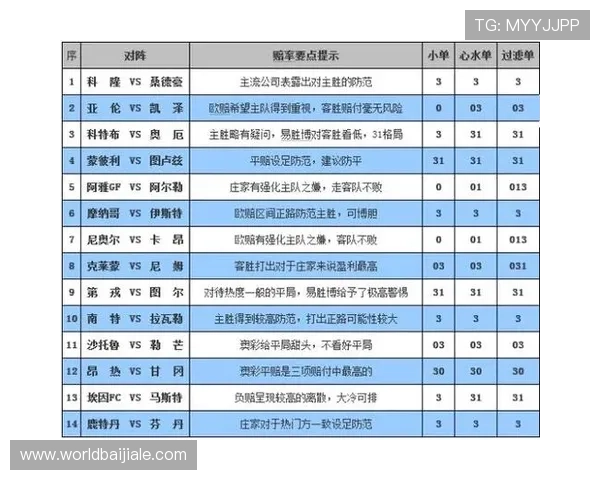全面解析百家乐大路排序规则提升玩家判断胜负的准确性
